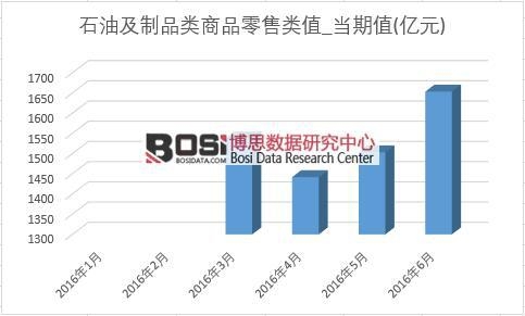 2016���ϰ����Ї�ʯ����Ʒ������¶Ƚy(t��ng)Ӌ(j��)��