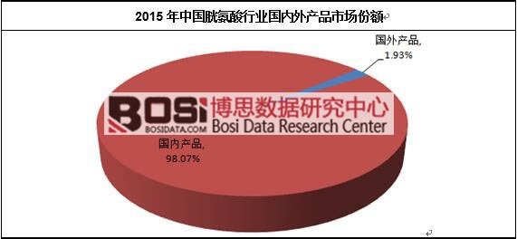 2015���Ї�(gu��)�װ����ИI(y��)��(gu��)��(n��i)��a(ch��n)Ʒ�Ј�(ch��ng)���~