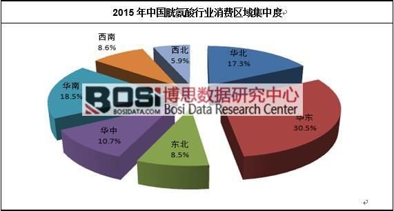 2015���Ї�(gu��)�װ����ИI(y��)���M(f��i)�^(q��)���ж�