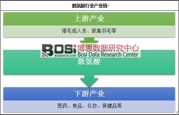 �װ����ИI(y��)�a(ch��n)�I(y��)�