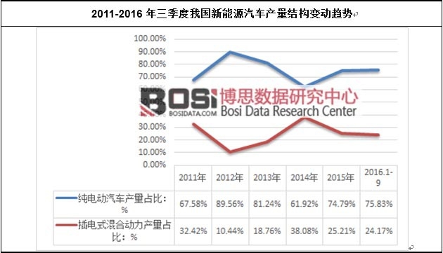 2011-2016���������҇�(gu��)����Դ��܇(ch��)�a(ch��n)���Y(ji��)��(g��u)׃��(d��ng)څ��(sh��)