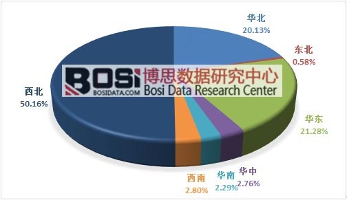 2015���҇������Ӌ(j��)�b�C(j��)�����օ^(q��)��y(t��ng)Ӌ(j��)