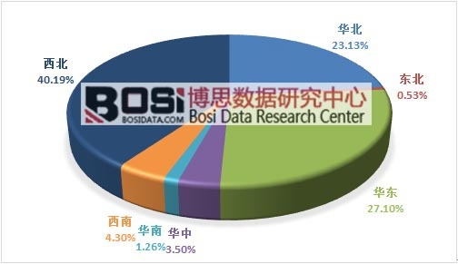 2015���҇���������b�C(j��)�����օ^(q��)��y(t��ng)Ӌ(j��)