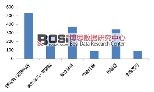 2020��ʯīϩ����(g��)��(x��)���Ј��Įa(ch��n)�I(y��)Ҏ(gu��)ģ