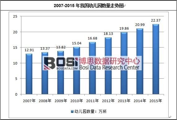 2007-2015���҇�(gu��)�׃��@��(sh��)���߄�(sh��)�D