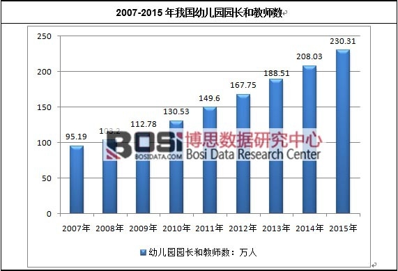 2007-2015���҇�(gu��)�׃��@�@�L(zh��ng)�ͽ̎���(sh��)