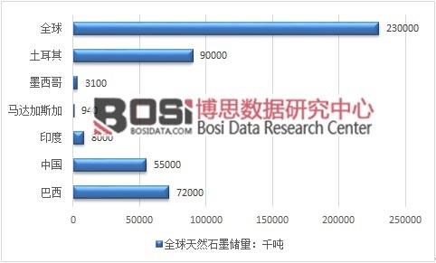 2015��ȫ����Ȼʯī��(ch��)���ֲ����