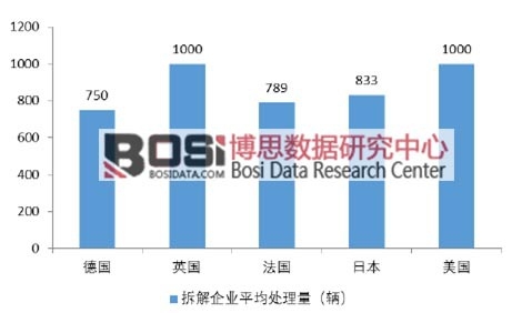 ����Ҫ��(gu��)�Ҳ����I(y��)��ƽ��̎����