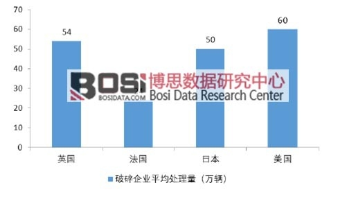 ����Ҫ��(gu��)��������I(y��)��ƽ��̎����