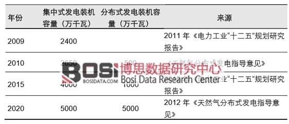 �Ї��ֲ�ʽ��Դ�b�C����Ҏ(gu��)��