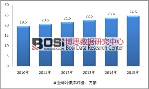 2010-2015��ȫ�����܇�N��