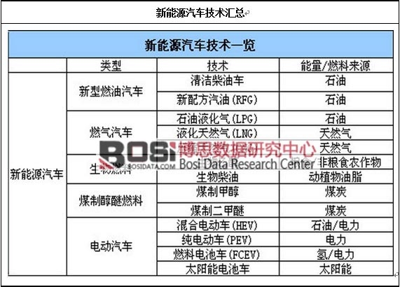 ����Դ��܇���g(sh��)�R��