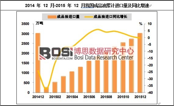 2014 �� 12 ��-2015 �� 12 ���҇�(gu��)��Ʒ����Ӌ(j��)�M(j��n)������ͬ������