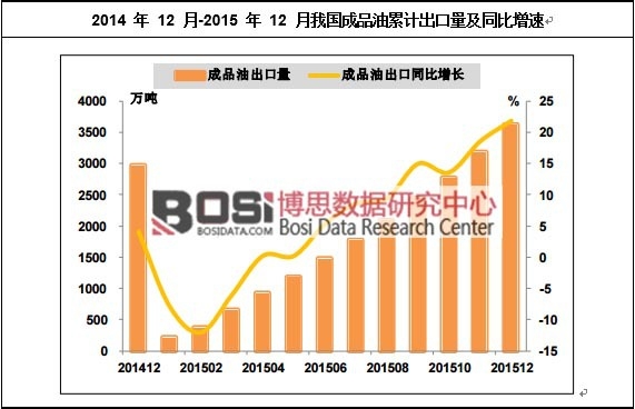 2014 �� 12 ��-2015 �� 12 ���҇�(gu��)��Ʒ����Ӌ(j��)��������ͬ������