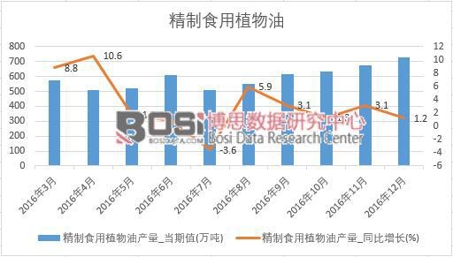 2016���Ї�����ʳ��ֲ���ͮa(ch��n)����(sh��)��(j��)�¶Ƚy(t��ng)Ӌ��