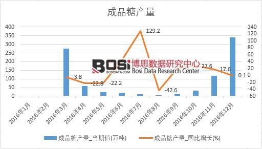 2016���Ї�(gu��)��Ʒ�Ǯa(ch��n)����(sh��)��(j��)�¶Ƚy(t��ng)Ӌ(j��)��