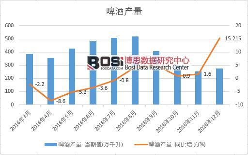 2016���Ї�ơ�Ʈa(ch��n)����(sh��)��(j��)�¶Ƚy(t��ng)Ӌ��