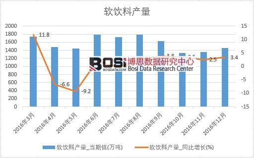 2016���Ї�ܛ��Ϯa(ch��n)����(sh��)��(j��)�¶Ƚy(t��ng)Ӌ��