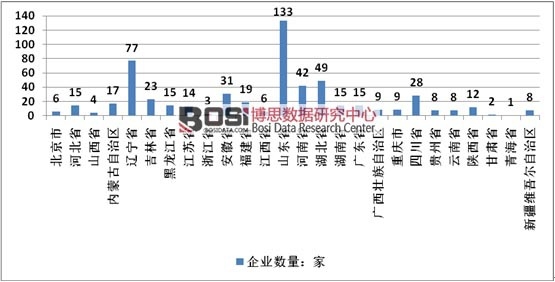 2015���Ї��ЙC(j��)���ИI(y��)���a(ch��n)��I(y��)�ֲ�