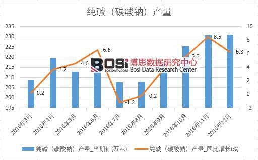 2016���Ї�(gu��)���A�a(ch��n)����(sh��)��(j��)�¶Ƚy(t��ng)Ӌ(j��)��