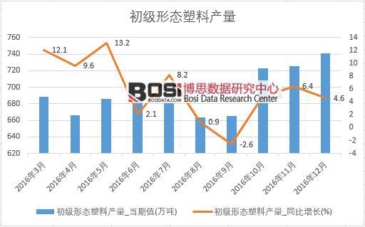 2016���Ї������ΑB(t��i)���Ϯa(ch��n)����(sh��)��(j��)�¶Ƚy(t��ng)Ӌ(j��)��