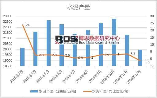 2016���Ї�(gu��)ˮ��a(ch��n)����(sh��)��(j��)�¶Ƚy(t��ng)Ӌ(j��)��