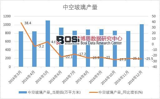 2016���Ї�(gu��)�пղ����a(ch��n)����(sh��)��(j��)�¶Ƚy(t��ng)Ӌ(j��)