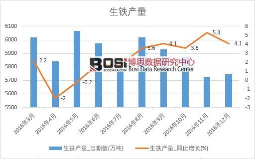 2016���Ї����F�a(ch��n)����(sh��)��(j��)�¶Ƚy(t��ng)Ӌ(j��)��