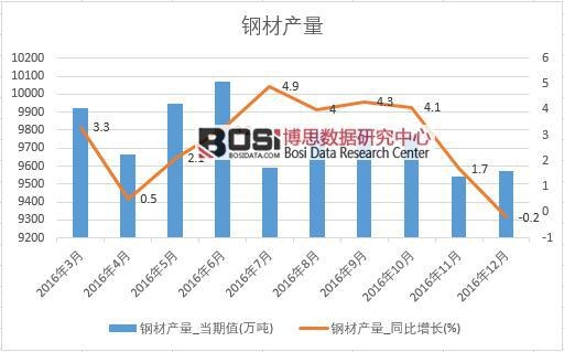 2016���Ї�䓲Įa(ch��n)����(sh��)��(j��)�¶Ƚy(t��ng)Ӌ(j��)��