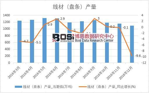 2016���Ї����ģ��P�l���a(ch��n)����(sh��)��(j��)�¶Ƚy(t��ng)Ӌ(j��)��