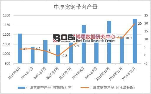 2016���Ї�(gu��)�к�䓎��a(ch��n)����(sh��)��(j��)�¶Ƚy(t��ng)Ӌ(j��)��