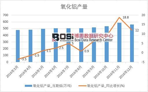 2016���Ї�(gu��)�����X�a(ch��n)����(sh��)��(j��)�¶Ƚy(t��ng)Ӌ(j��)��
