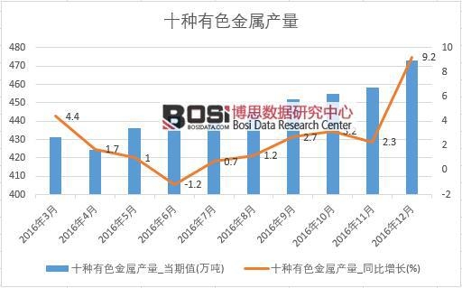 2016���Ї���ɫ���ٮa(ch��n)����(sh��)��(j��)�¶Ƚy(t��ng)Ӌ��