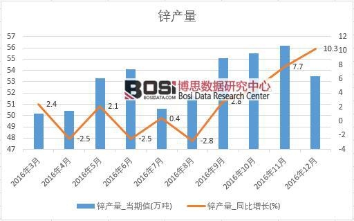 2016���Ї��\�a(ch��n)����(sh��)��(j��)�¶Ƚy(t��ng)Ӌ(j��)��