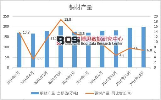 2016���Ї��~�Įa(ch��n)����(sh��)��(j��)�¶Ƚy(t��ng)Ӌ(j��)��