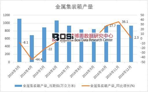 2016���Ї����ټ��b��a(ch��n)����(sh��)��(j��)�¶Ƚy(t��ng)Ӌ��