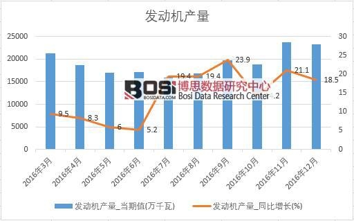 2016���Ї��l(f��)�әC�a(ch��n)����(sh��)��(j��)�¶Ƚy(t��ng)Ӌ��