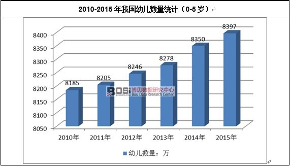 2010-2015���҇�(gu��)�׃���(sh��)���y(t��ng)Ӌ(j��)