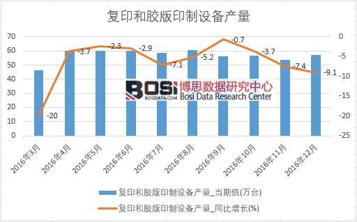 2016���Ї���(f��)ӡ���z��ӡ���O(sh��)��a(ch��n)����(sh��)��(j��)�¶Ƚy(t��ng)Ӌ��