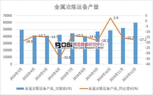 2016���Ї�����ұ���O(sh��)��a(ch��n)����(sh��)��(j��)�¶Ƚy(t��ng)Ӌ��