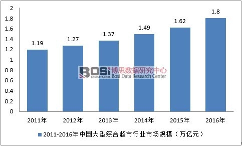 2011-2016���Ї����;C�ϳ����ИI(y��)�Ј�Ҏ(gu��)ģ