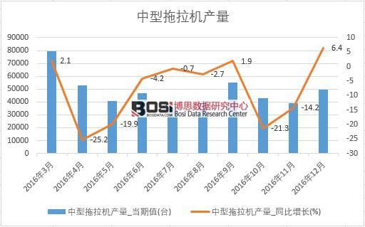 2016���Ї����������C�a(ch��n)����(sh��)��(j��)�¶Ƚy(t��ng)Ӌ��