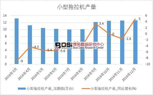 2016���Ї�(gu��)С�������C(j��)�a(ch��n)����(sh��)��(j��)�¶Ƚy(t��ng)Ӌ(j��)��