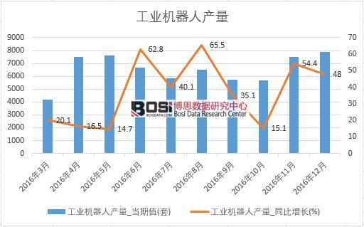 2016���Ї����I(y��)�C���ˮa(ch��n)����(sh��)��(j��)�¶Ƚy(t��ng)Ӌ��