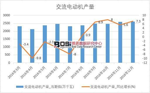 2016���Ї�����늄әC(j��)�a(ch��n)����(sh��)��(j��)�¶Ƚy(t��ng)Ӌ��