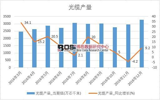 2016���Ї����|�a(ch��n)����(sh��)��(j��)�¶Ƚy(t��ng)Ӌ��