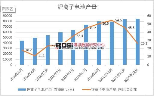 2016���Ї���x��늳خa(ch��n)����(sh��)��(j��)�¶Ƚy(t��ng)Ӌ��