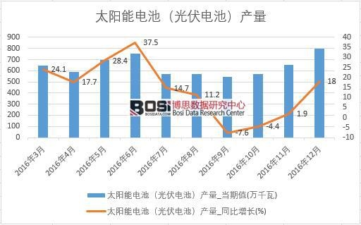 2016���Ї�̫���늳أ����늳أ��a(ch��n)����(sh��)��(j��)�¶Ƚy(t��ng)Ӌ(j��)��