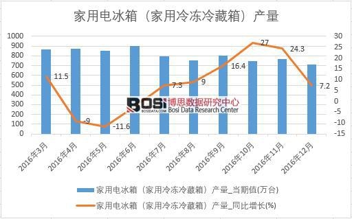 2016���Ї�����늱���a(ch��n)����(sh��)��(j��)�¶Ƚy(t��ng)Ӌ��