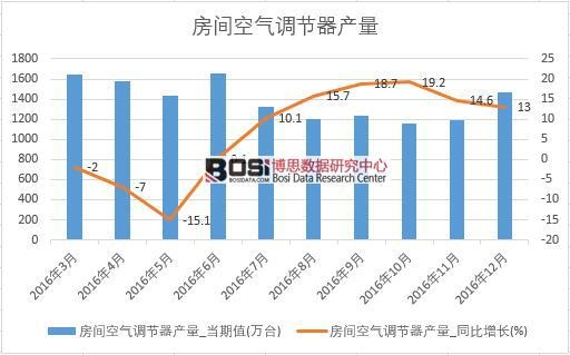 2016���Ї����{(di��o)�a(ch��n)����(sh��)��(j��)�¶Ƚy(t��ng)Ӌ��